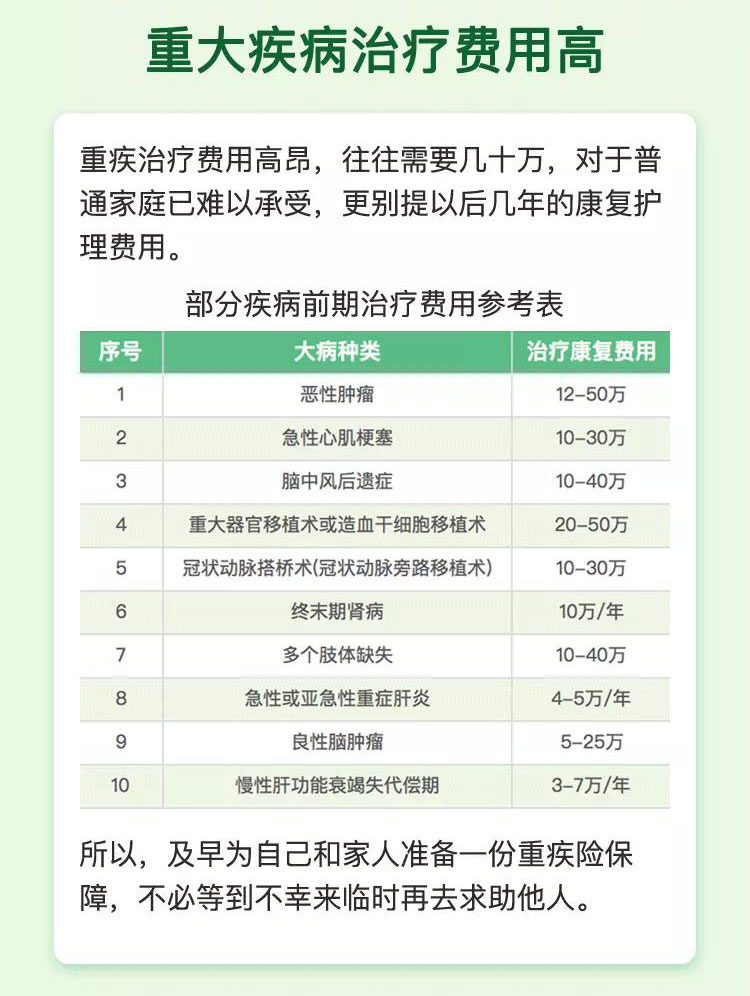 重大疾病治疗费用高